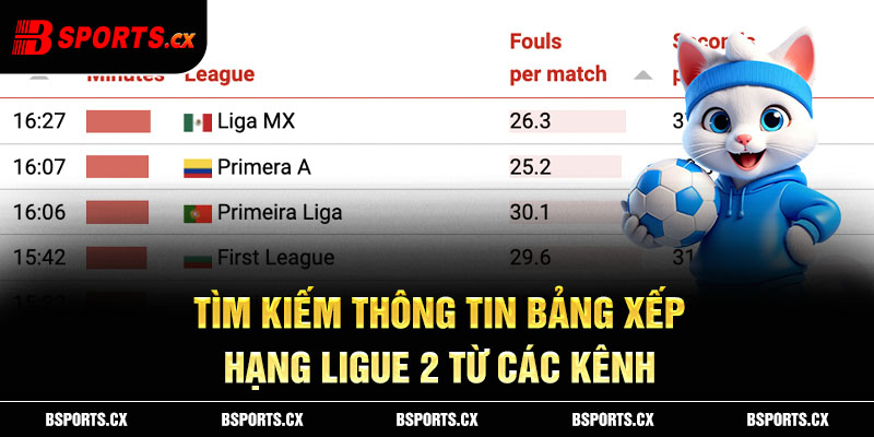 Tìm kiếm thông tin bảng xếp hạng Ligue 2 từ các kênh